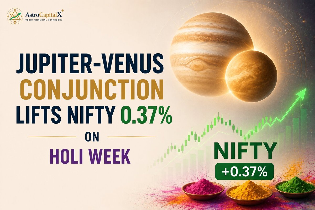 Jupiter-Venus Conjunction Lifts Nifty 0.37% on Holi Week | March 17, 2026
