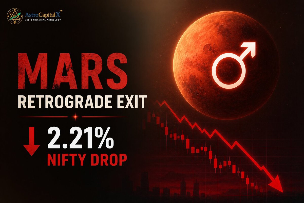 Mars Retrograde Exit - 2.21% Nifty Drop - February 3 2026